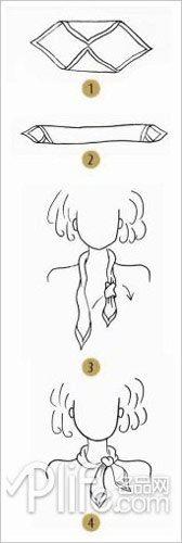 系法一：環形結系法