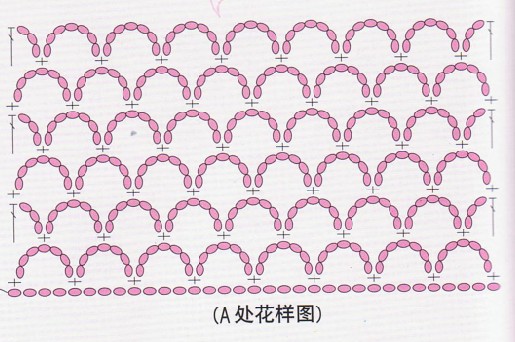 A處花樣圖